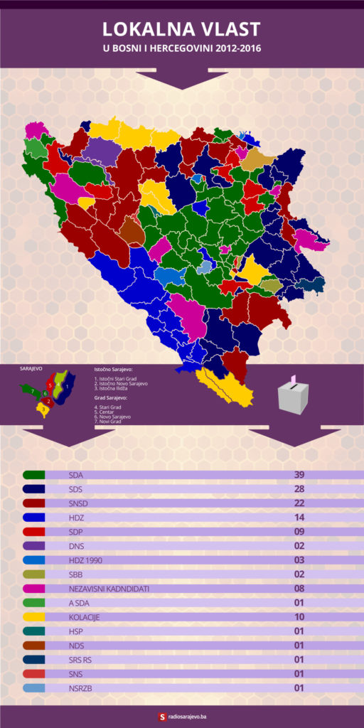 Infografika_Lokalne_vlasti_2012-2016_Radiosarajevo